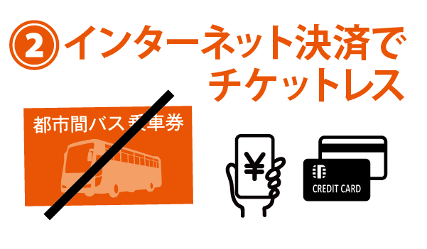 ②インターネット決済でチケットレス